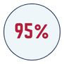 Initial Approval | Behavioral Health RCM Services