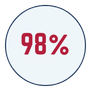 Clean Claim Rate | Behavioral Health RCM Services